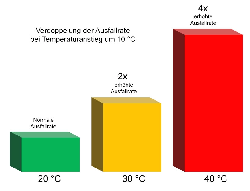 Ausfallrisiko Ausfallrisiko