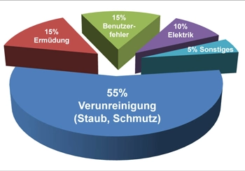 Reinigung von Servern im Frühjahrsputz, Staubentfernung bei IT-Geräten