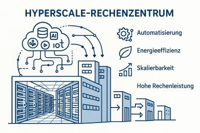 Hyperscale-Rechenzentrum